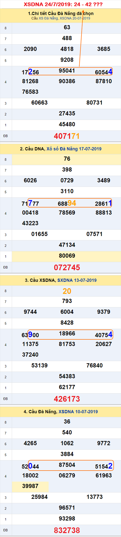 Tham khao An so XSDNA 24-7-2019 Tham khao An so XSDNA 24-7-2019